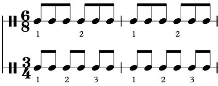 The Difference Between 3/4 and 6/8 Time Signatures - Music Theory - popular songs in 6/8 time signature