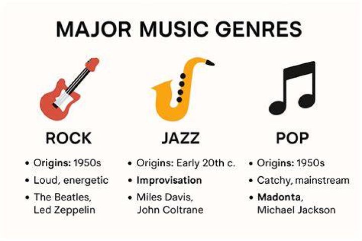 The Different Types Of Music Genres Keshi BoySetsFire