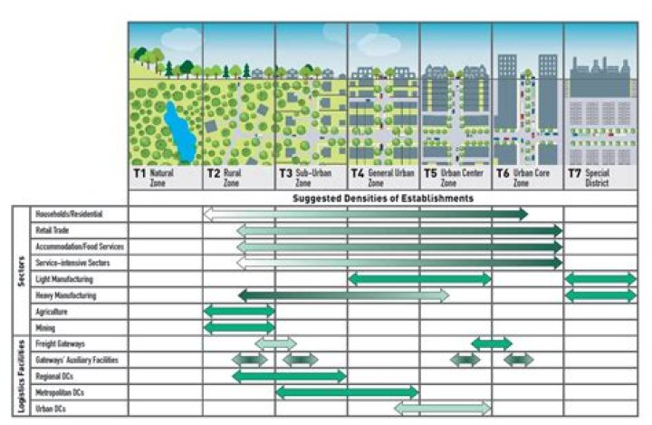 The Essential Guide To Efficient Land Management
