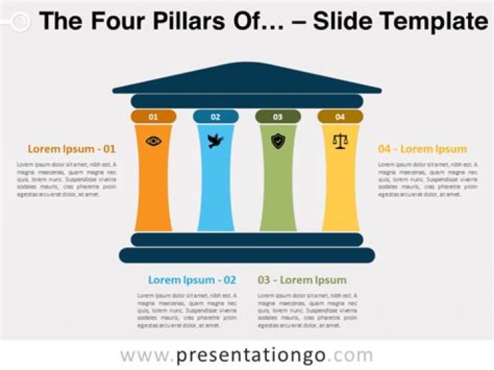 The Four Pillars of Parental Engagement Empowering schools to connect