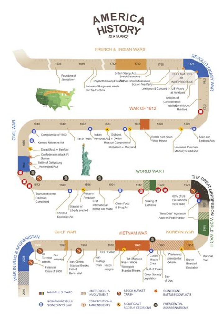 The History of America according to South Park's Trey Parker in a 1992
