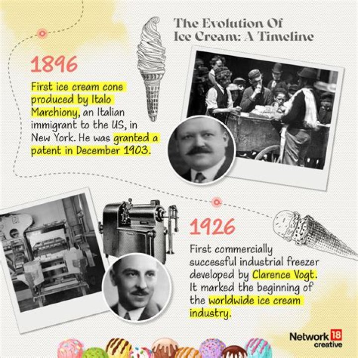 The History Of Ice Cream In London Londonist