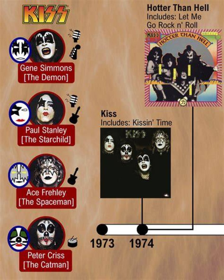 The history of Kiss — and how they made it out of Queens