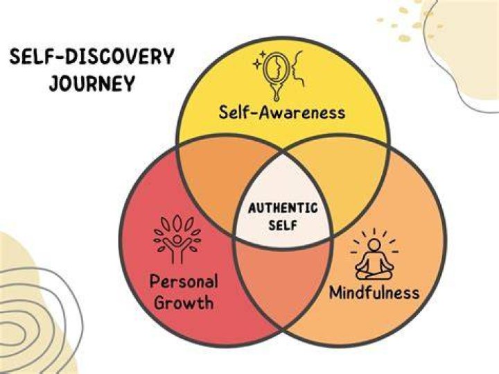 The Journey Of SelfDiscovery Manifest Secrets