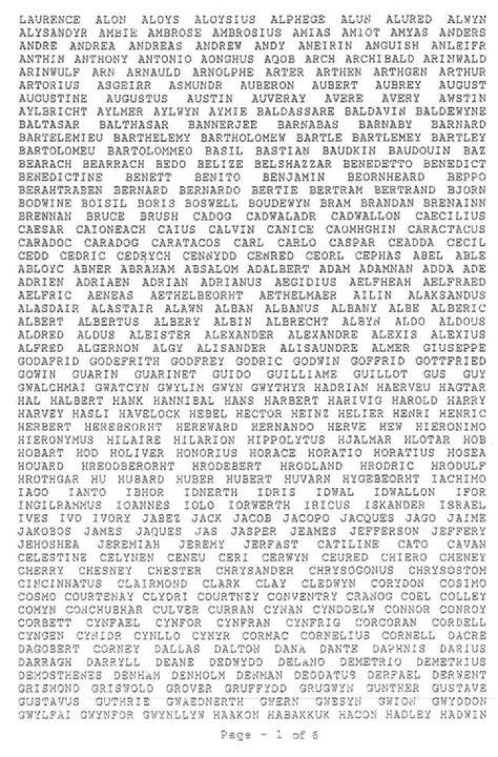 The Longest Name In The Bible