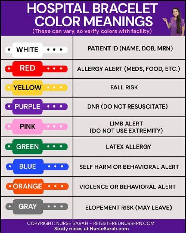 The Meaning Behind Hospital Bracelets Uncovering The Symbols Of