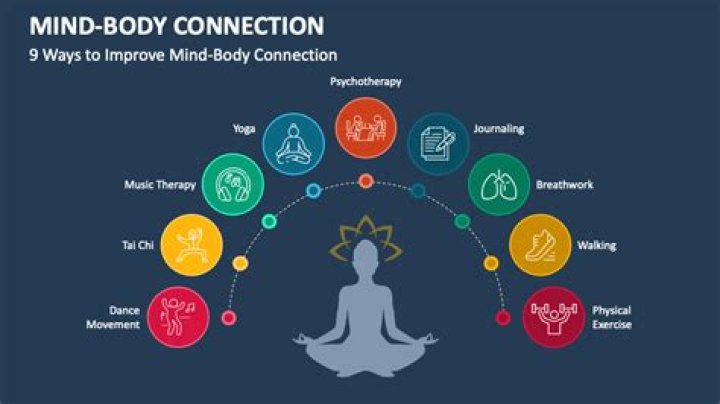 The MindBody Connection