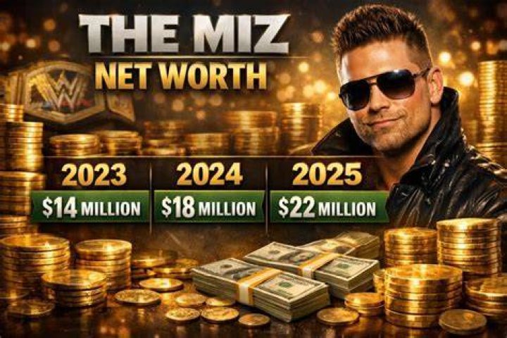 The Miz Net Worth 2021, Salary, Age, Height, Weight, Bio, Family, Career