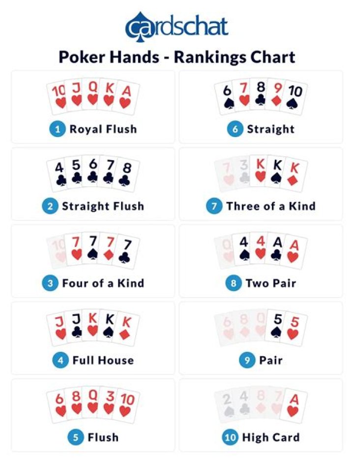 The Most Famous Poker Hand Nicknames That You Should Know Blog