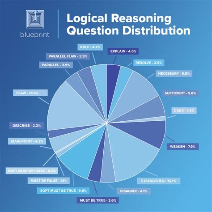 The most popular question right now The mythical reason why Travis