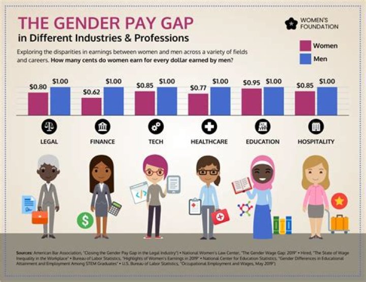 The Pay Difference Between Middle School And High School Teachers