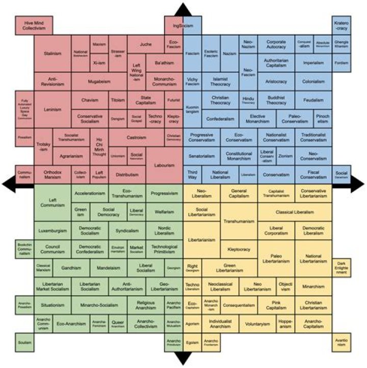 the political compass of "Equality Equity" memes (with centrist) /r