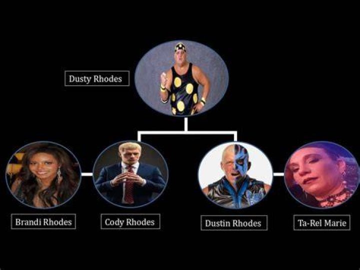 The Rhodes Family and the 7 Greatest Wrestling Families News, Scores