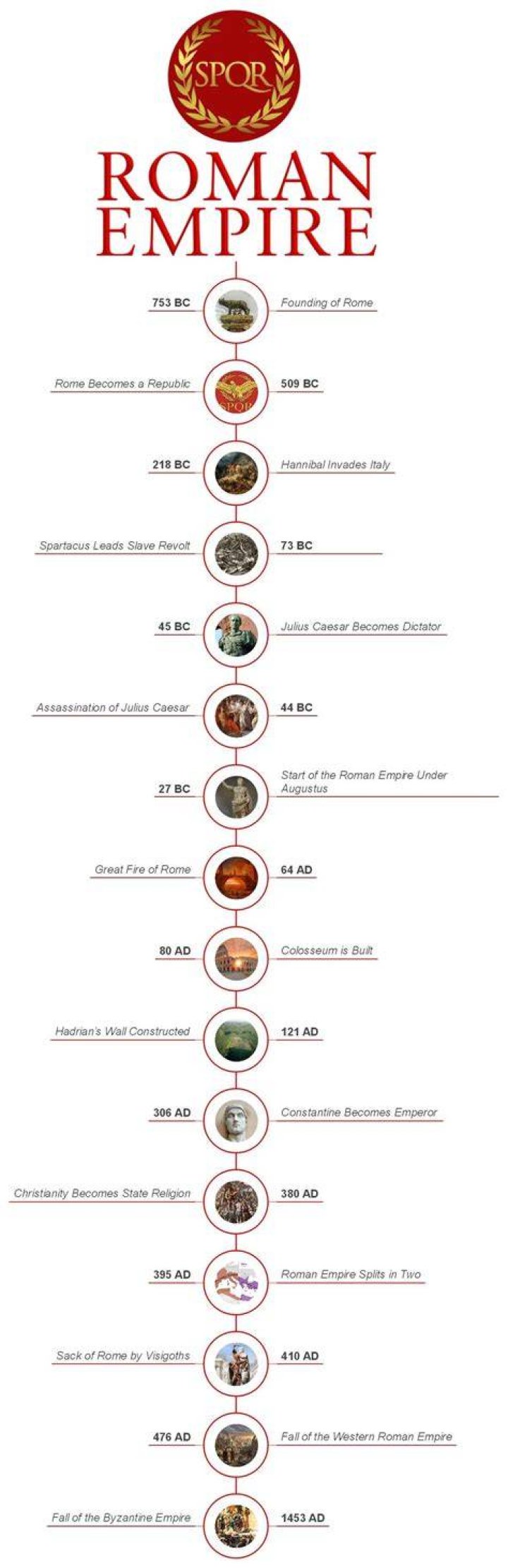 The Roman Empire A Journey Through Time and Triumphs YouTube