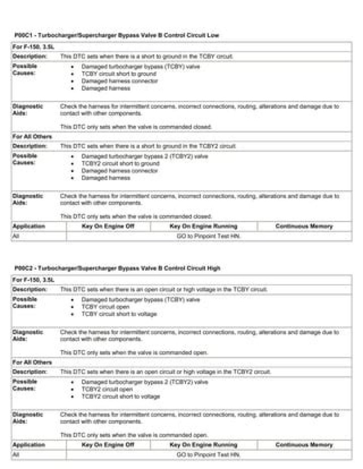 the tcby application guide