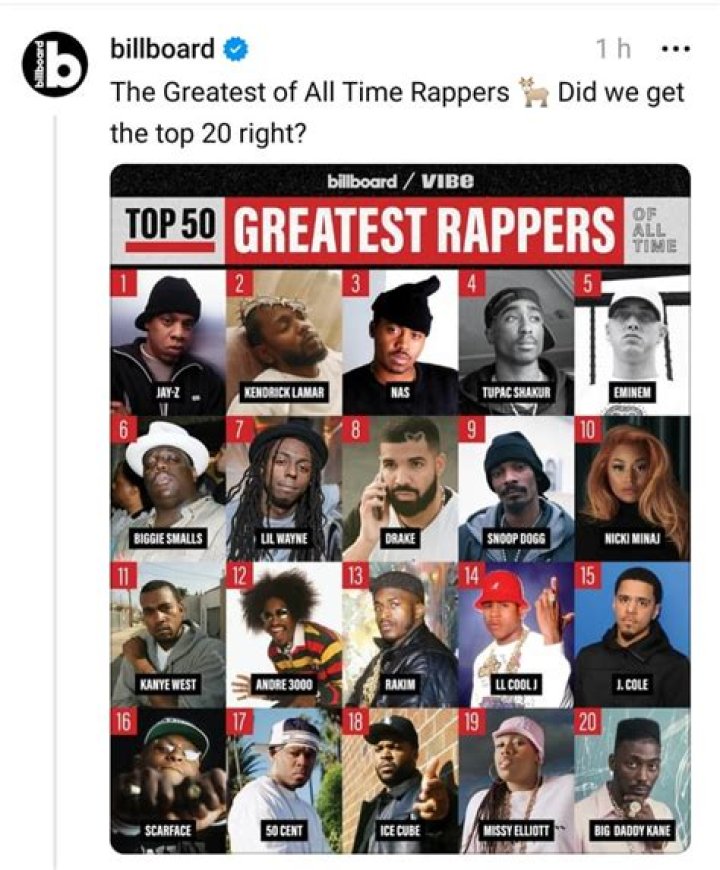 The Top 10 Greatest Rappers Of All Time Socurrent Gambaran