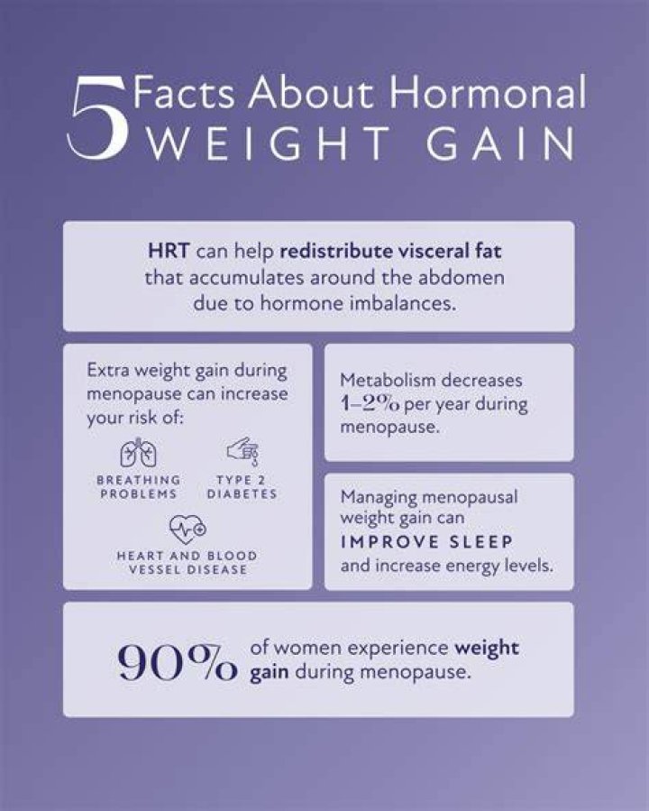 The Truth About Hormonal Weight Gain WePellet