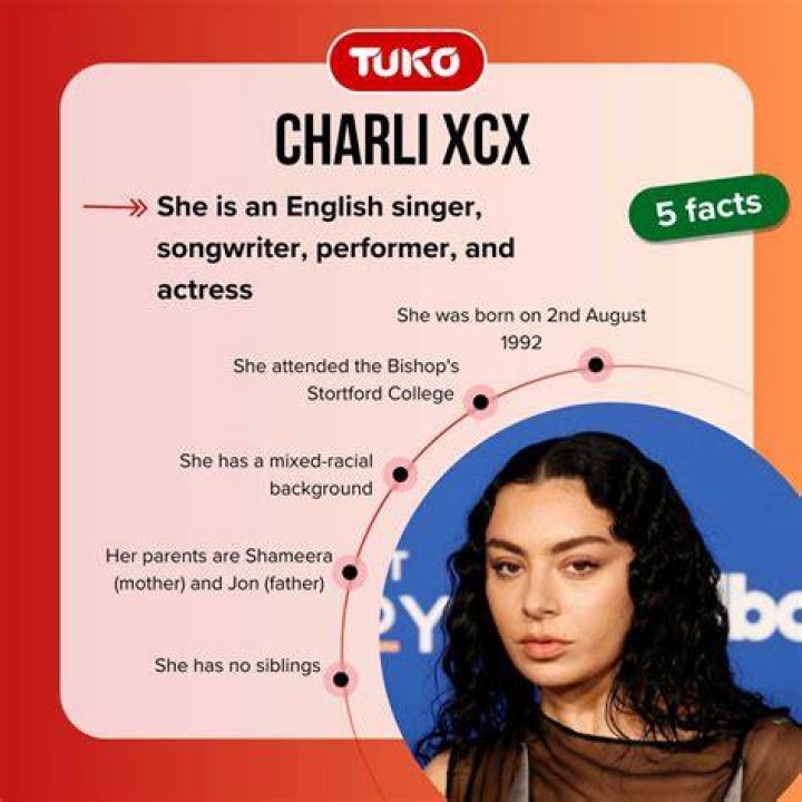 The Untold Story of the Pop Star Charli XCX Parents, Heritage, Meaning of XCX ·