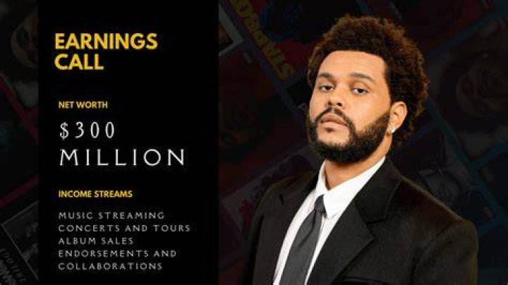 The Weeknd Bio, Net Worth, Albums, Songs, Real Name, Age, Facts, Wiki