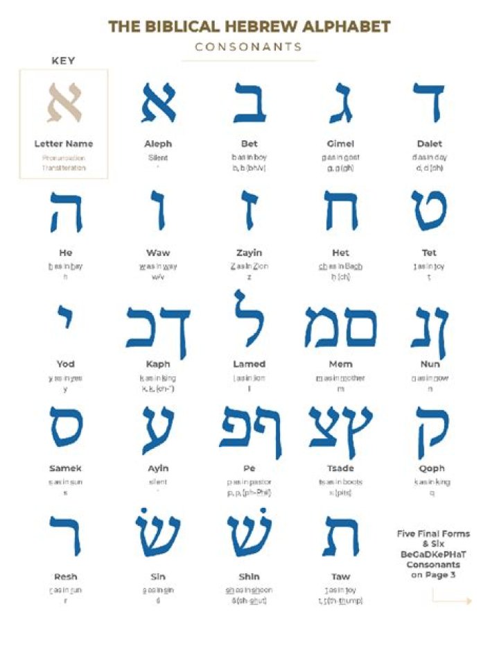 The word in Hebrew and how to use it YouTube