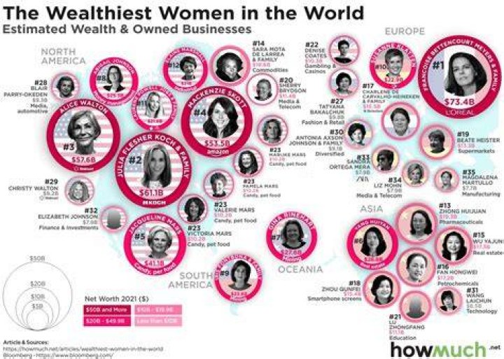 These Are The Wealthiest Women In The World Nonstop Nostalgia