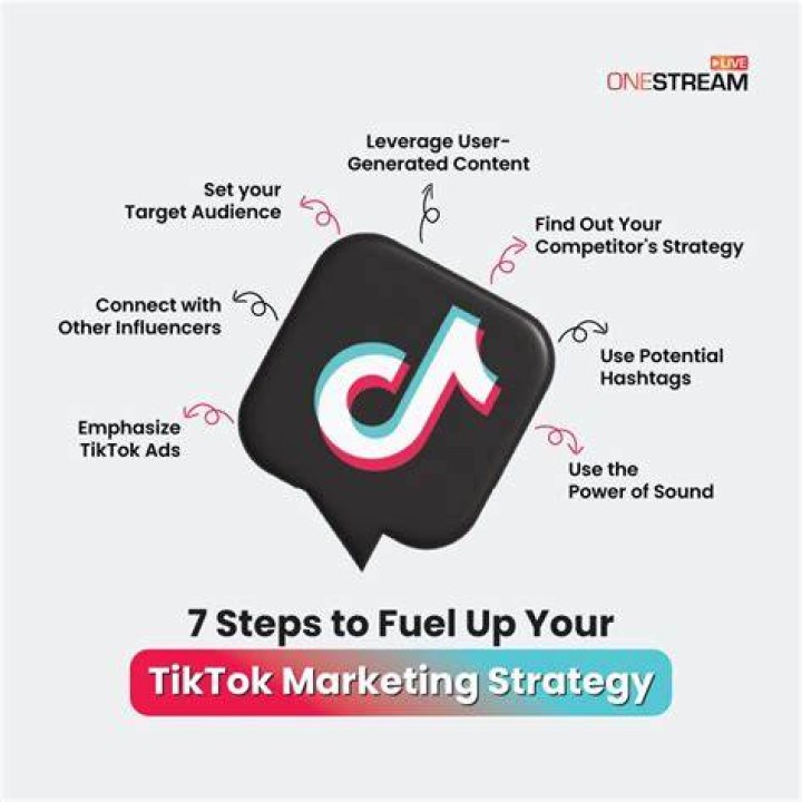 TikTok advertising objectives and strategies SKYPERRY Digital