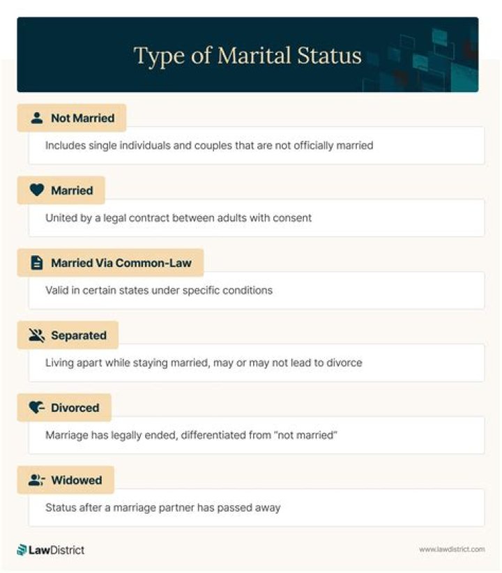 Tim Scott’s Marital Status Is None of America’s Business The