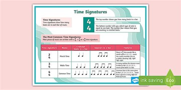 time signatures 1/1, 2/2, 3/4, 4/4, 5/4, 6/8, 7/4, 8/8, 9/8, 10/4, 11/2, 12/8, 13/16 & 14/8 exposed - popular songs in 6/8 time signature