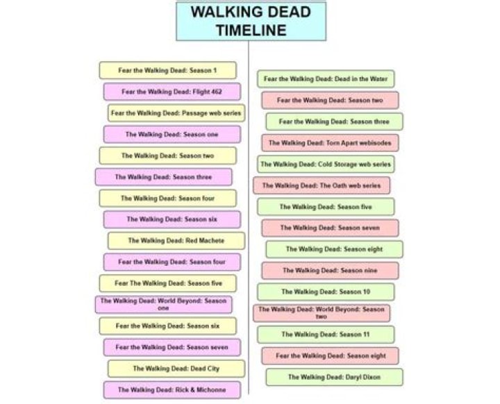 Timeline Photos Fear The Walking Dead HQ Fear the walking dead