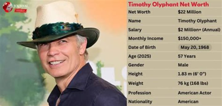 Timothy Olyphant Net Worth How much money has this actor made