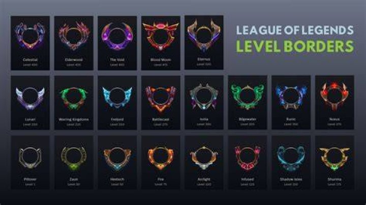 Todos los bordes de League of Legends clasificados