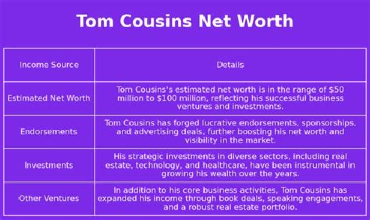 Tom Cousins Net Worth, Income, Salary, Earnings, Biography, How much money make?