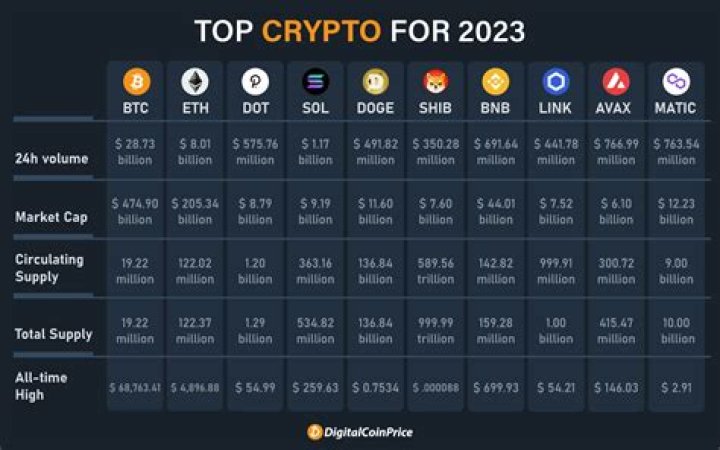 Top 10 Crypto Sports Stars Athletes Dominating the Crypto World