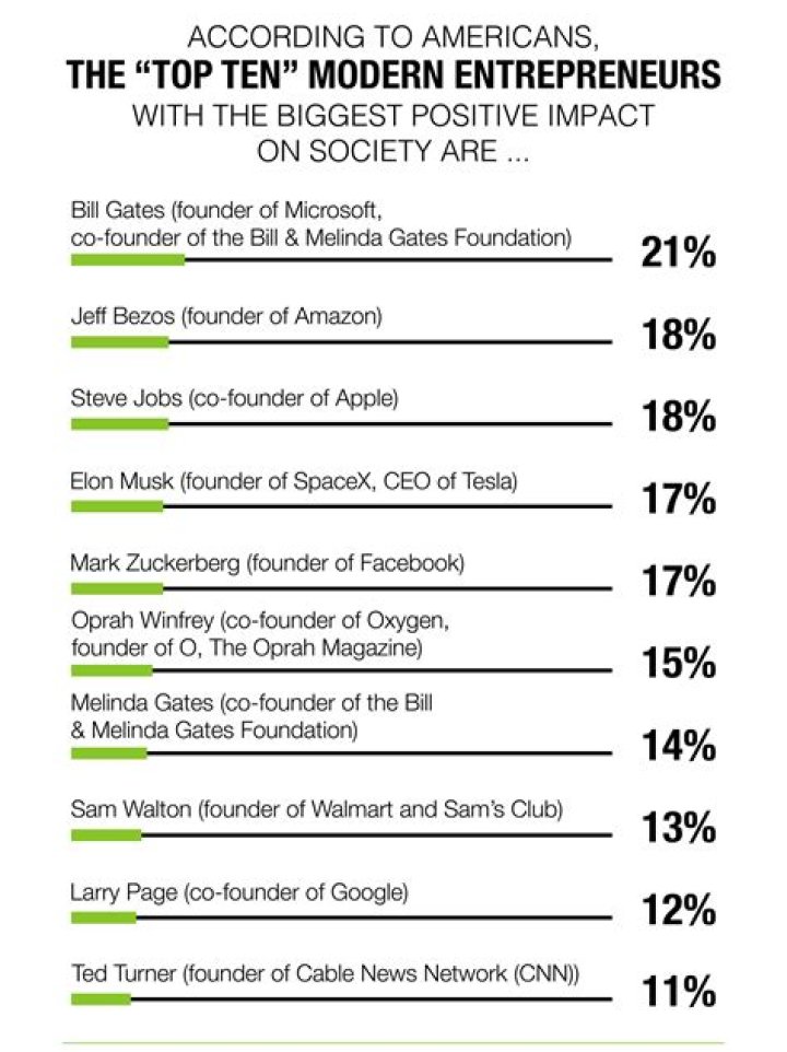 Top 10 Entrepreneurs & Business Experts Of 2022 Maxim