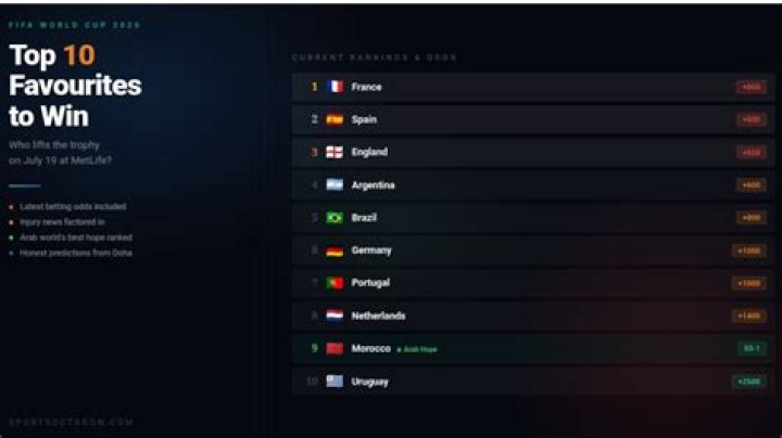 TOP 10 favorites to win US Open 2023