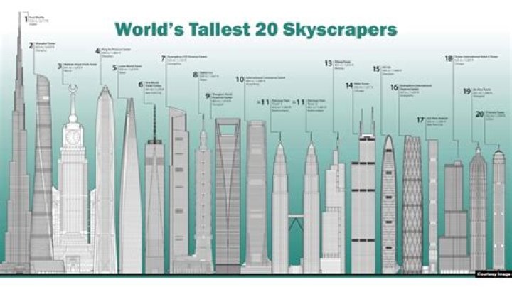 Top 10 World Most Tallest Athletes
