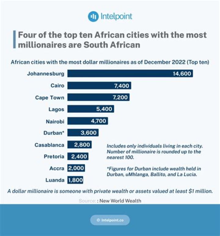 Top 15 South African millionaires richest business owners ranked