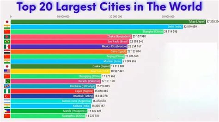 Top 20 Largest Cities And Towns In South Africa Tourism in south
