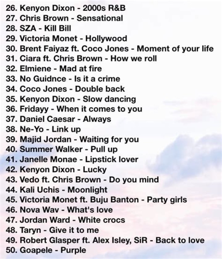 TOP 50 Most Popular R&B Songs of 2019 - live r&b music houston texas