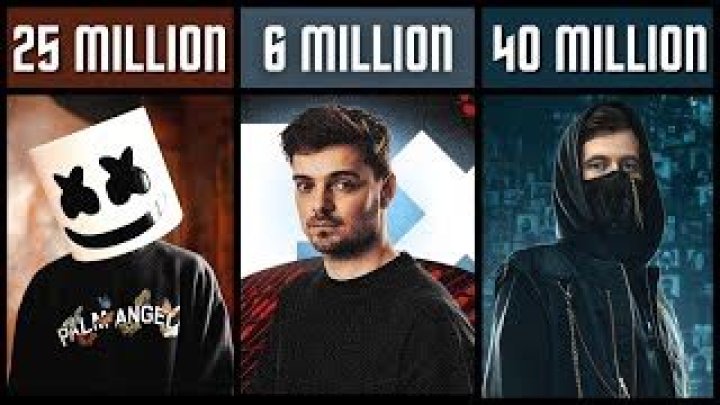 Top 80 Most Popular EDM Songs of 2022 | EC HD - edm music top 10