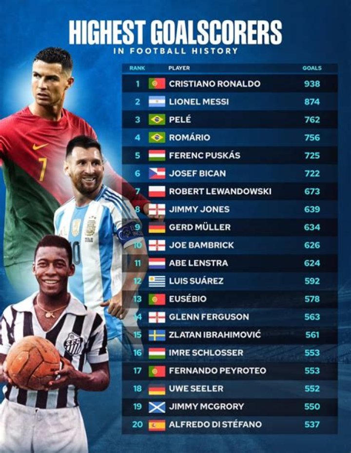 Top goal scorer
