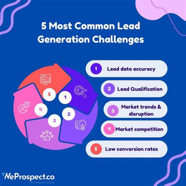 Top Lead Generation Secrets Impact Enterprises