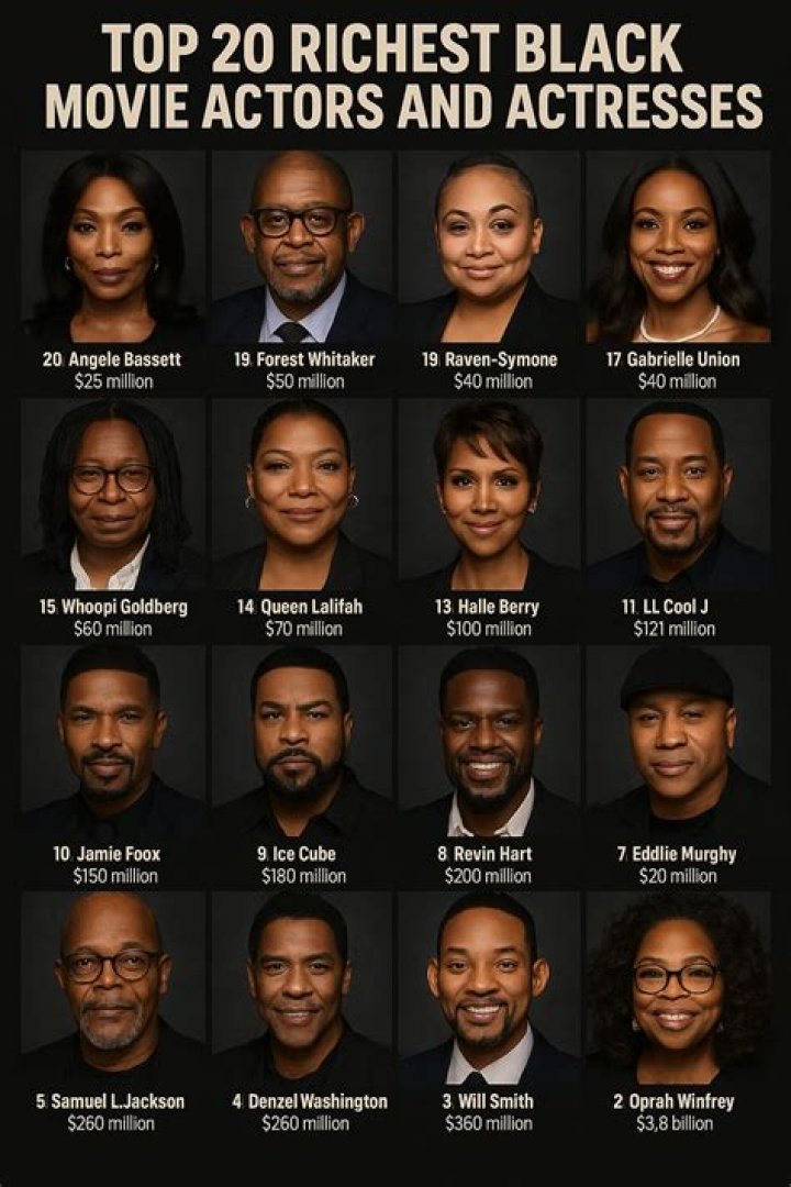 Top Paid Black Male Actors: Unlocking Hollywood's Hidden Gems