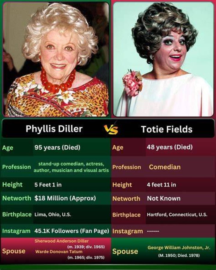 Totie Fields biography, family, age, husband, net worth, death