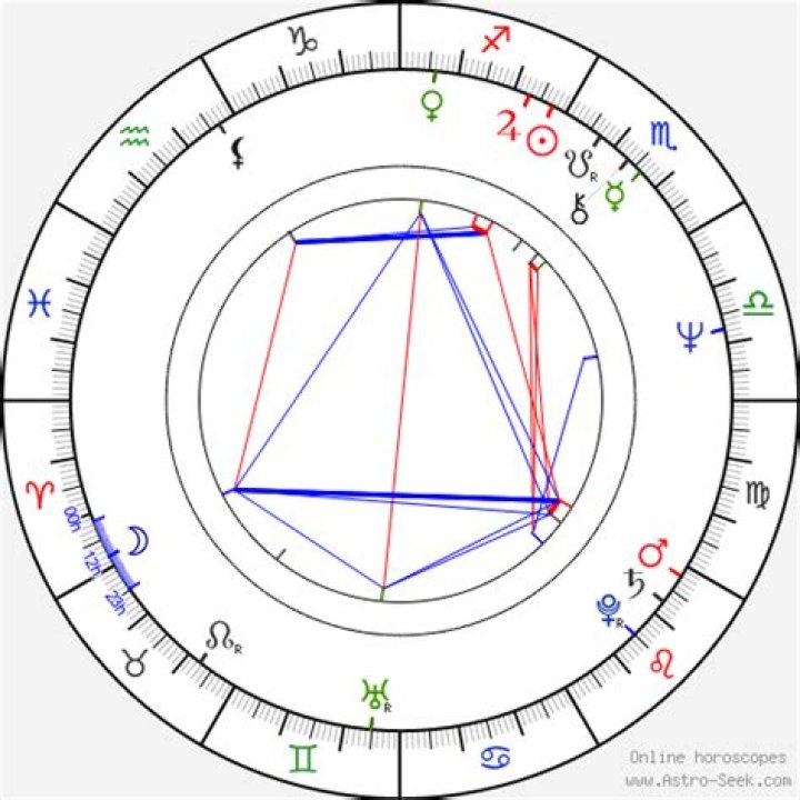 Tracey Walter Birth Chart Aaps.space