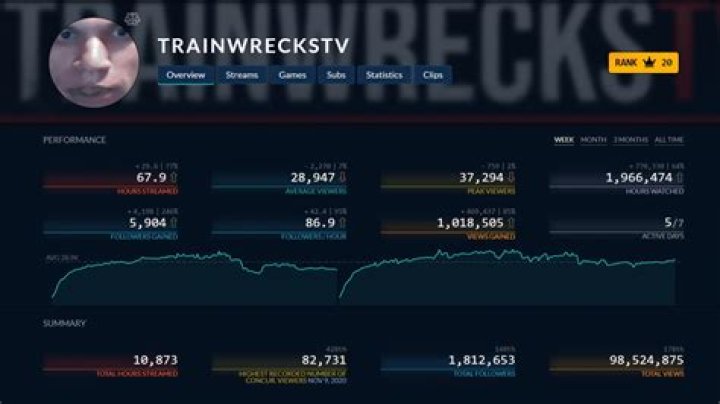 Trainwreck Net Worth Streamer Makes Millions on Trainwreckstv