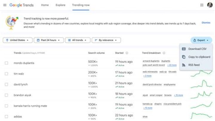 Trending 636dy3