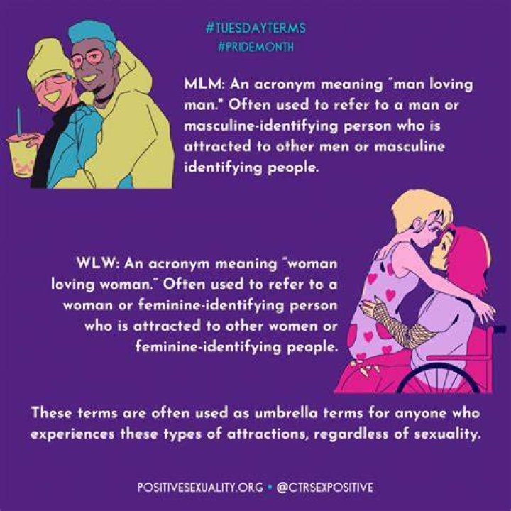 TuesdayTerms MLM and WLW Center for Positive Sexuality
