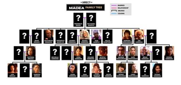 Tyler Perry Madea Family Tree Explained Black Girl Horror A joyous