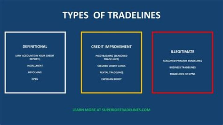 Types of Tradelines What do you need? Superior Tradelines